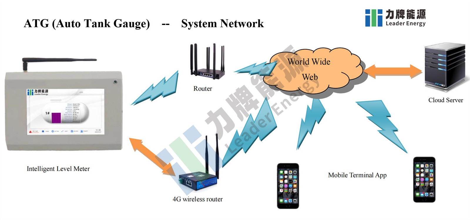 digital oil tank gauge 2 digital oil tank gauge 2