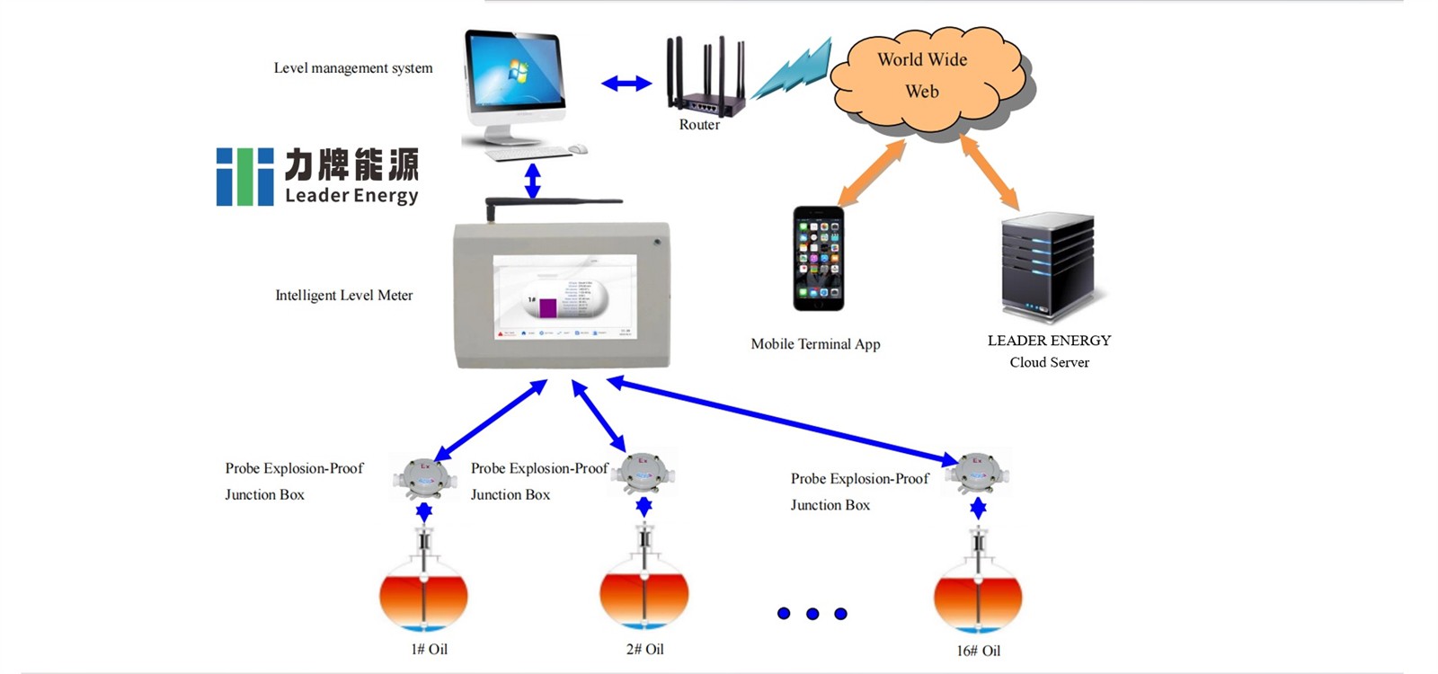 digital oil tank gauge 3 digital oil tank gauge 3